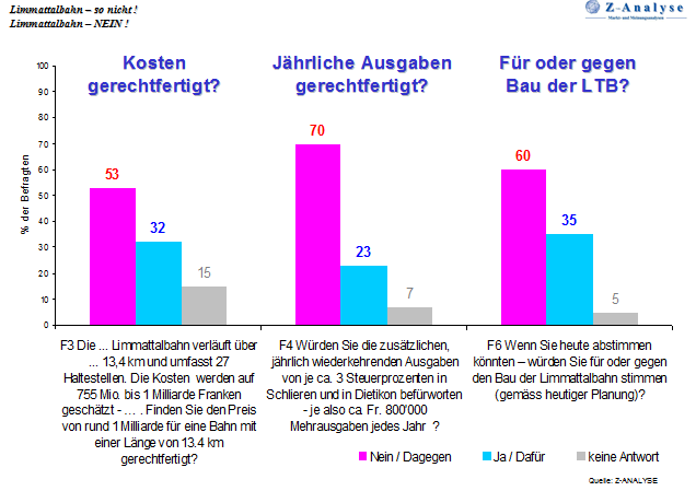 Z-Analyse 1